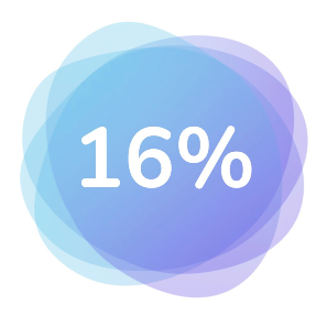 16%
