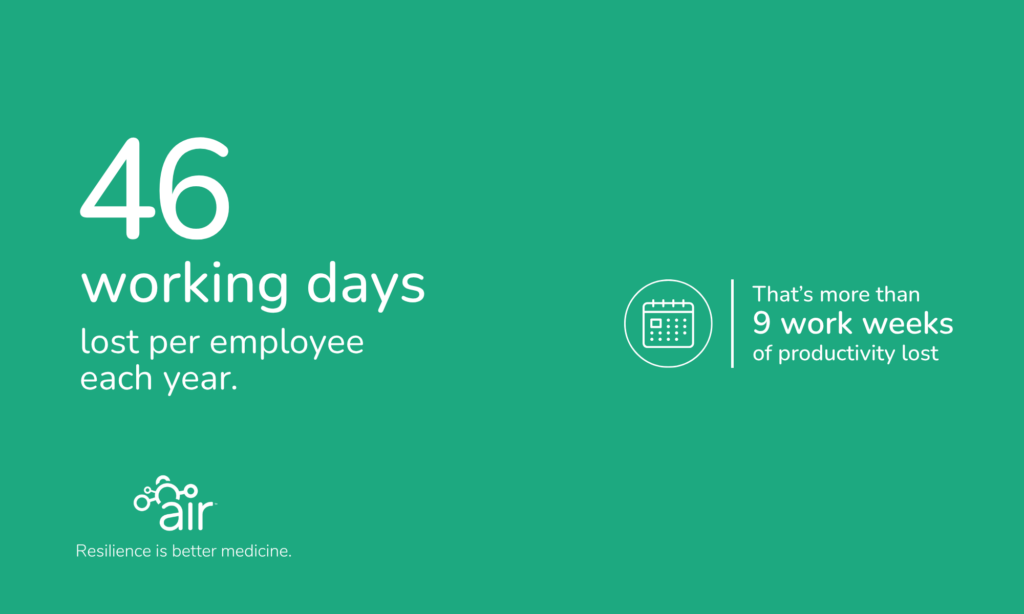 employee productivity loss
