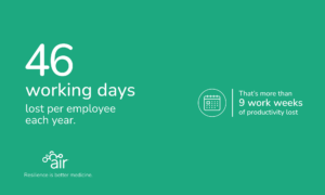 employee productivity loss